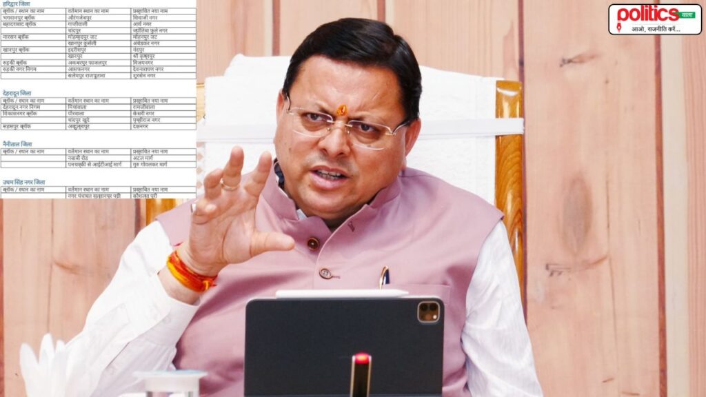 हरिद्वार का औरंगजेबपुर अब से शिवाजीनगर, उत्तराखंड में 4 जिलों के 15 जगहों के नाम बदले जाएंगे