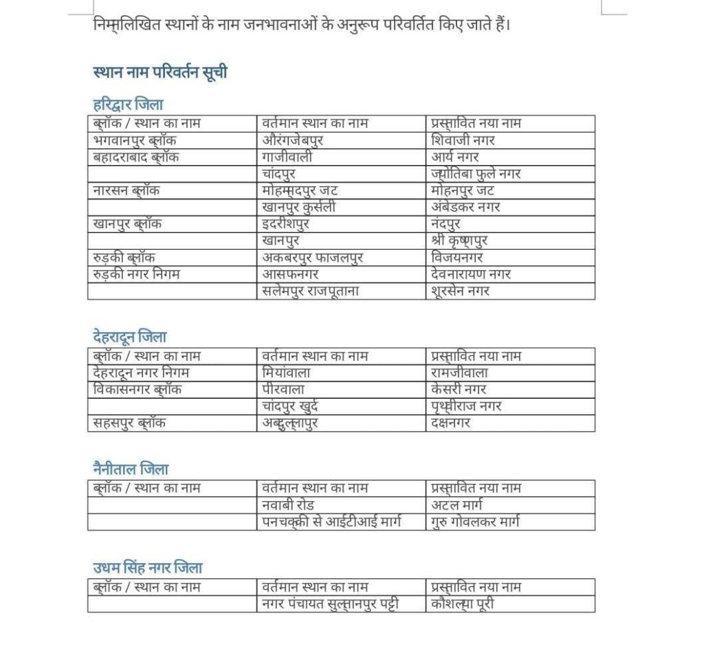 Places Name Changed In Uttarakhand