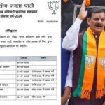 MP में BJP को दो दिन बाद मिल जाएगा नया प्रदेश अध्यक्ष, पार्टी ने जारी किया चुनाव कार्यक्रम