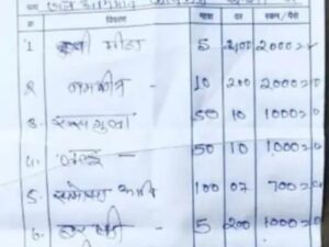 Shahdol Dry Fruits Scam