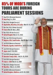 modi foreign visit summary