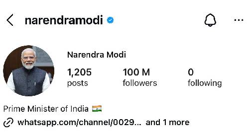 इंस्टाग्राम के ‘किंग’ बने PM मोदी: 100 मिलियन फॉलोअर्स वाले दुनिया के पहले राजनेता, बनाया महा-रिकॉर्ड