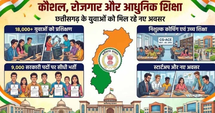 कौशल, रोजगार, स्टार्टअप और आधुनिक शिक्षा पर सरकार का जोर, 18 हजार से अधिक युवाओं को मिला प्रशिक्षण