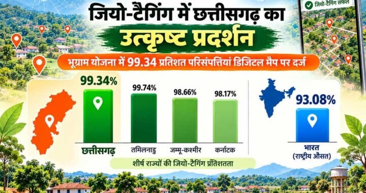 वीबी जीरामजी अंतर्गत जियो-टैगिंग में छत्तीसगढ़ का उत्कृष्ट प्रदर्शन,