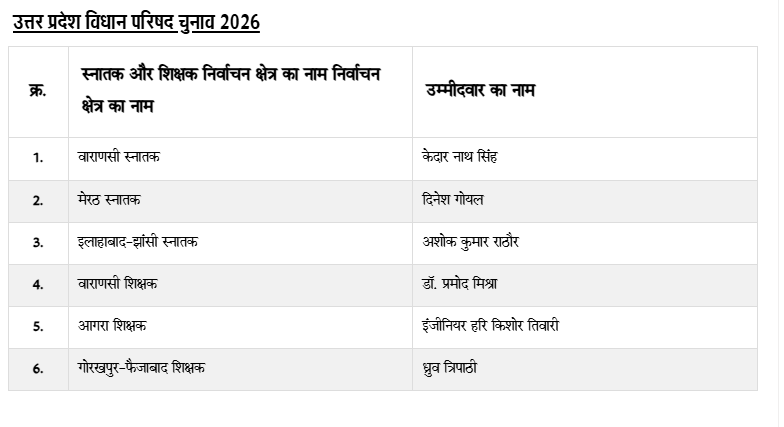 UP MLC Election 2026