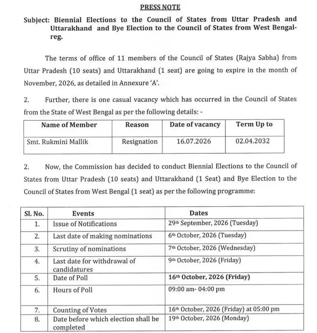 Rajya Sabha Election
