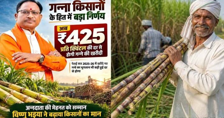 छत्तीसगढ़ में गन्ना मूल्य ₹425 प्रति क्विंटल, देश में सबसे ज्यादा दर देने का दावा